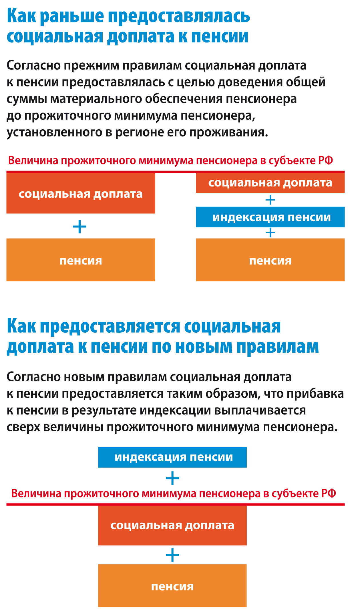 Картинки региональная социальная доплата к пенсии